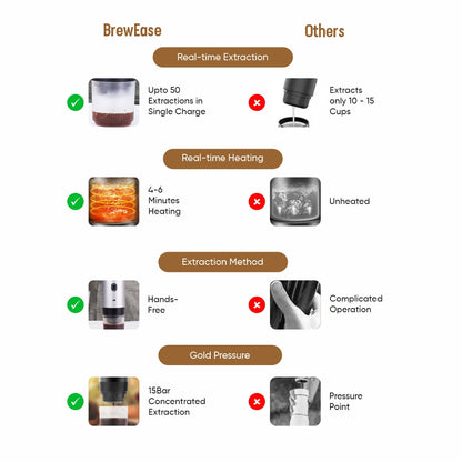 SADDLE  3 in 1 Portable Coffee Maker